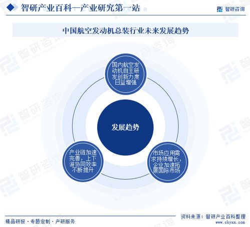 智研咨詢發布《中國航空發動機總裝行業市場分析報告》 行業分類、商業模式、產業鏈全景與市場前景預測